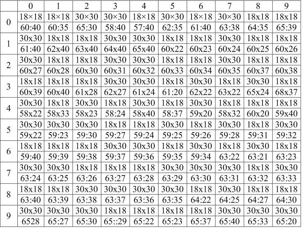 Таблица 3 Масштаб съемки m и фокусное fк расстояние мм Таблица 4 - фото 2
