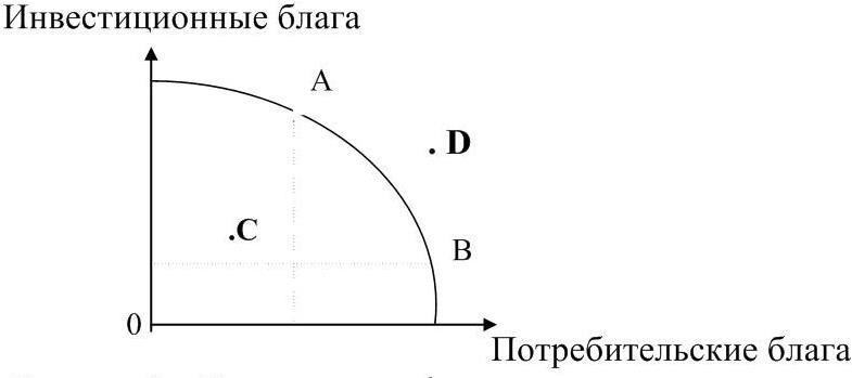 Рисунок 2 Кривая трансформации 4Может ли считаться добыча полезных - фото 3