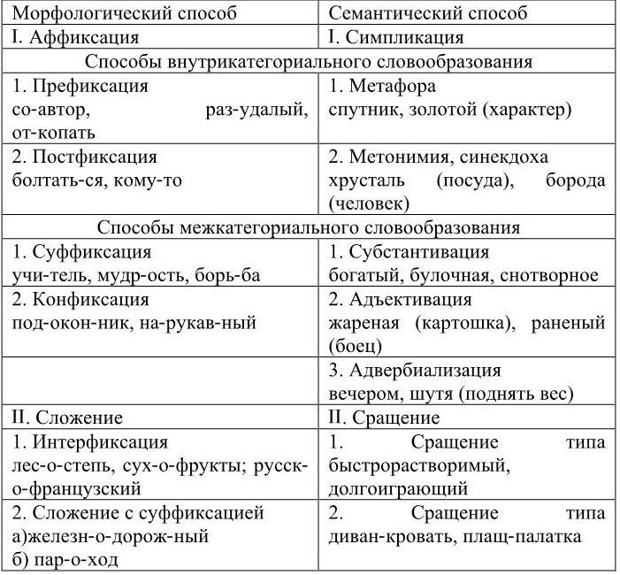 Таким образом по мнению ГАНиколаева в словообразовательной системе русского - фото 1