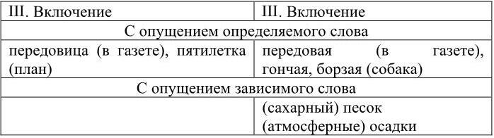 Таким образом по мнению ГАНиколаева в словообразовательной системе русского - фото 2