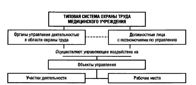 Рис 21 организационные связи между компонентами системы Общее - фото 1