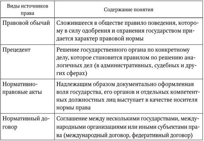 В России нормативноправовые акты являются основными источниками права - фото 1