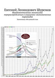 Евгений Шуремов: Фундаментальные механизмы перераспределения в социально-экономических пирамидах. Экономика обезьяньей стаи