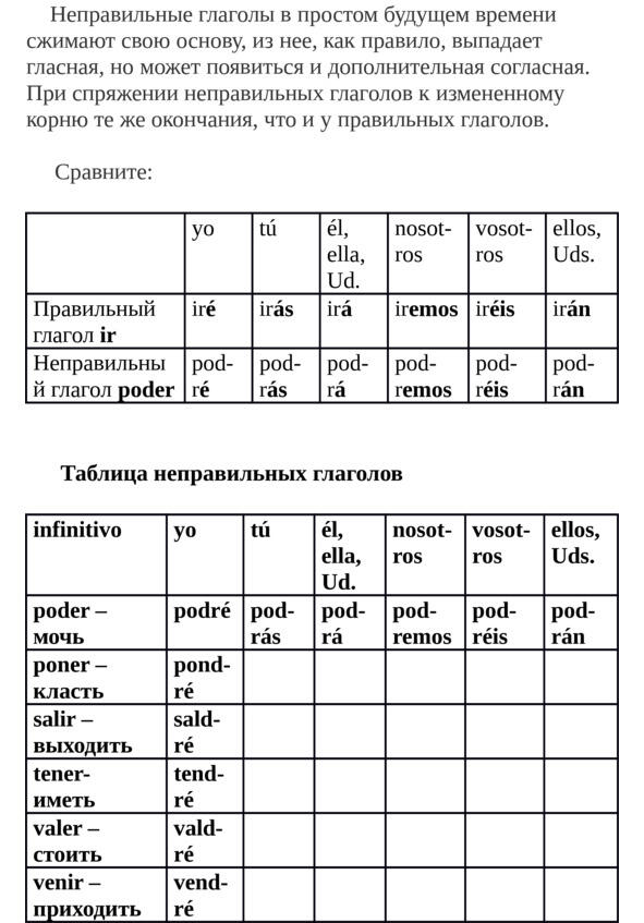 Упражнение 2 Проспрягайте неправильные глаголы в остальных лицах в таблице - фото 2