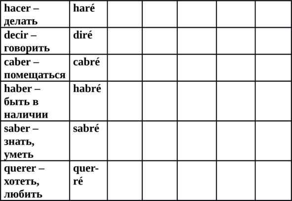 Упражнение 2 Проспрягайте неправильные глаголы в остальных лицах в таблице - фото 3
