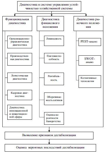 Рис 1Логическая модель процесса диагностики в учетноаналитической системе - фото 2