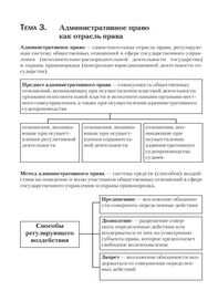 Наталья Деменкова: Административное право в схемах и таблицах. Учебное пособие