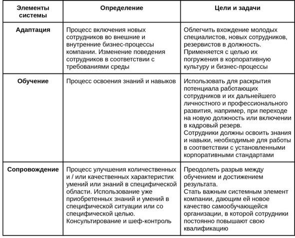 Как отмечают эксперты в последние годы на российских предприятиях изменилось - фото 4