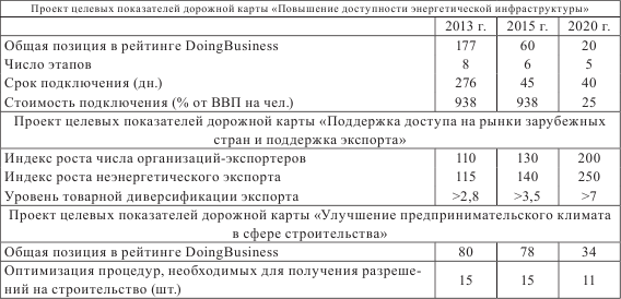 Составлено на основе данных Правительства РФ Особенностью данного проекта - фото 16
