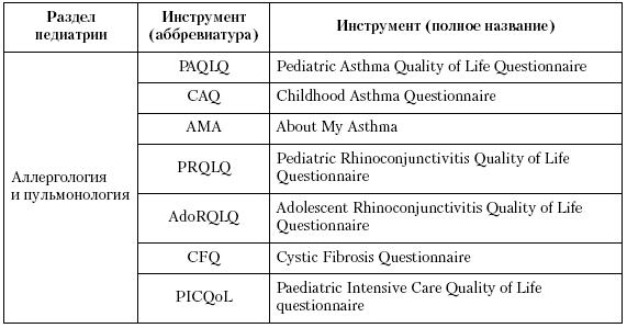 Для русскоязычной популяции разработаны версии опросников Pediatric Asthma - фото 1