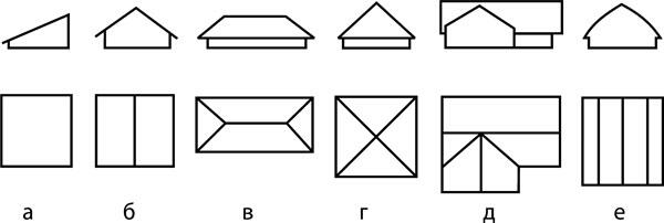 Рисунок 1 Основные типы крыш а односкатные б двухскатные в вальмовые - фото 1