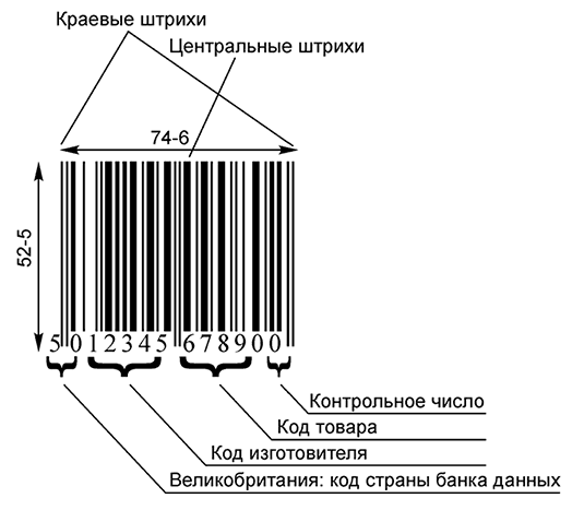 Рис 33 Структура штрихового кода Структура кода EAN13 представлена на рис - фото 4
