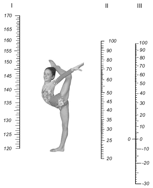 Рис 6 Определение идеальной массы тела у детей 7 14 лет Рис 7 - фото 16