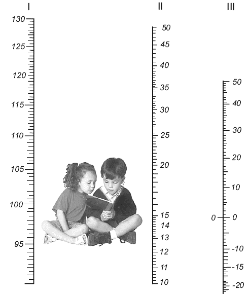 Рис 7 Определение идеальной массы тела у детей дошкольного возраста Методика - фото 17