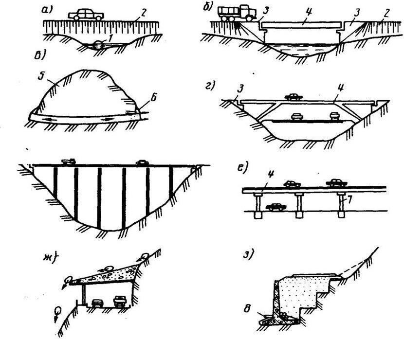 Рисунок 2 Основные виды искусственных сооружений а труба б мост в - фото 2