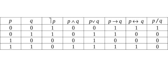 Обозначения в столбцах 1 и 2 значения простых высказываний p и q значения - фото 3