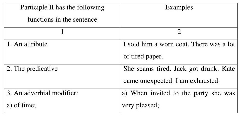 Exercise 1 Read and translate the following sentences Pay attention to the - фото 6