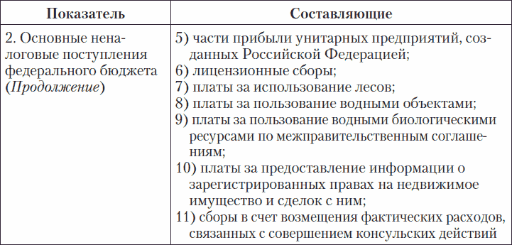 23Статья 51 гл 7 Бюджетного кодекса Российской Федерации от 31071998 - фото 6