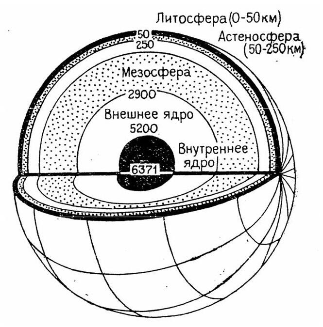 Рисунок 1 Геосферы Земли по К Оллиеру В зонах подъема мантийных струй - фото 1