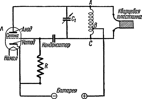 Рис 76Схема простейшего ультразвукового генератора На этой схеме Л - фото 88