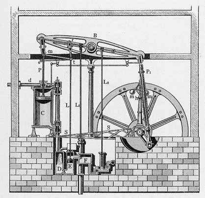 Атмосферный двигатель 1712 г Томаса Ньюкомена был первой работающей паровой - фото 3