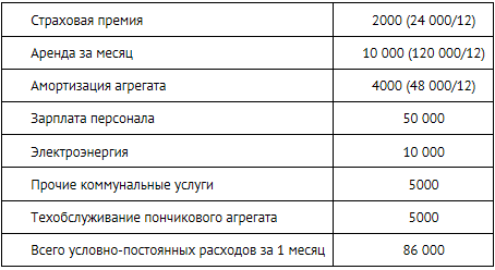 Сумма условнопостоянных и переменных расходов составляет 156 000 руб Если - фото 301
