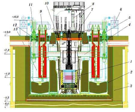 Вид демонстрационной установки На схеме реактора Брест300 цифрами - фото 9