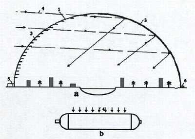 Схема EPZD аВид купола в разрезе Стрелками показаны солнечные лучи 1 - фото 1