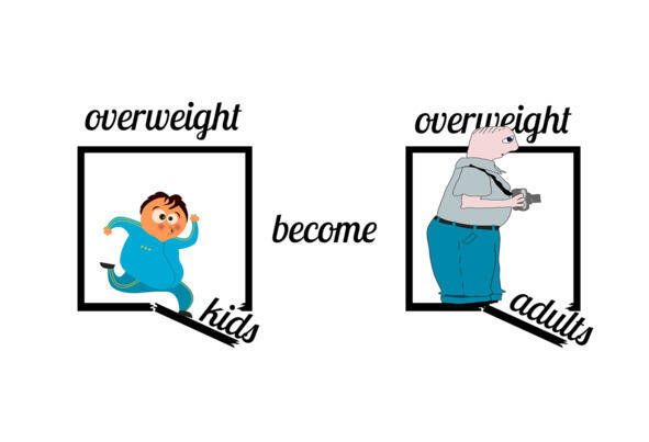 Одно из самых тревожных последствий ребенок с лишним весом становится взрослым - фото 1