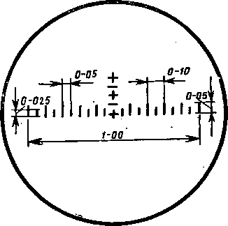 Рис 184 Угловые шкалы бинокля Штрих шкалы расположенной над целью - фото 215