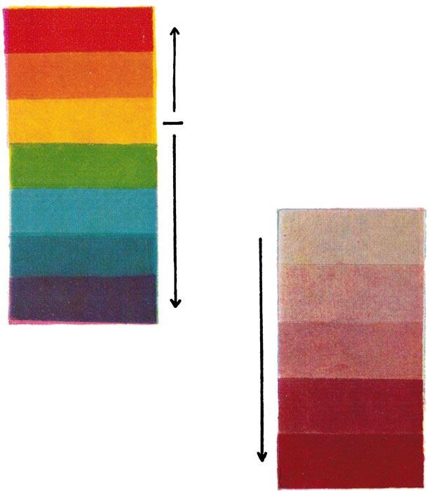 Рис 2 Утяжеление цветов в пределах спектра от желтого к фиолетовому и - фото 7