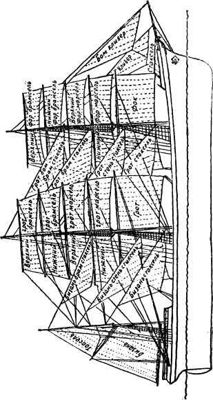 Схема парусности коммерческого барка Примечания 1 Под заныр на дно под - фото 24