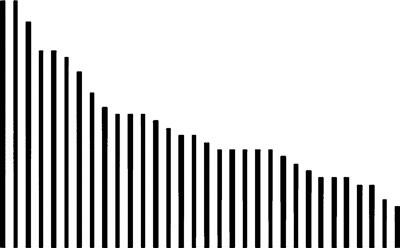 Гистограмма частот символов в шифрограмме Гистограмма частот букв русского - фото 14