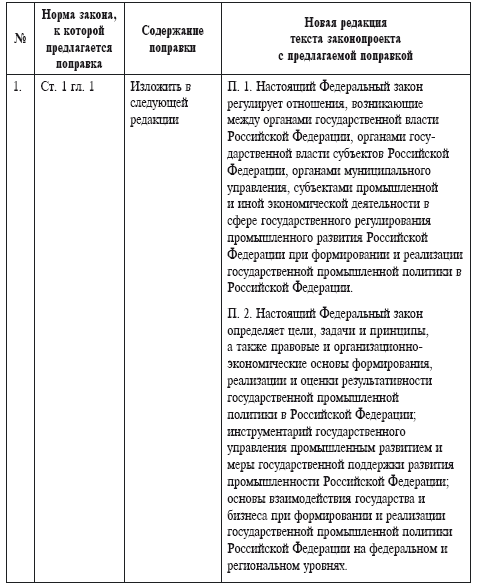 Правовое регулирование промышленной политики России с позиции привлечения иностранных инвестиций - фото 17