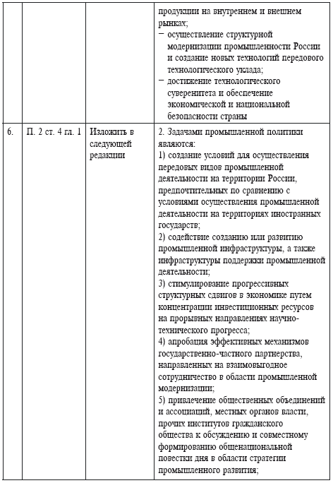 Правовое регулирование промышленной политики России с позиции привлечения иностранных инвестиций - фото 22
