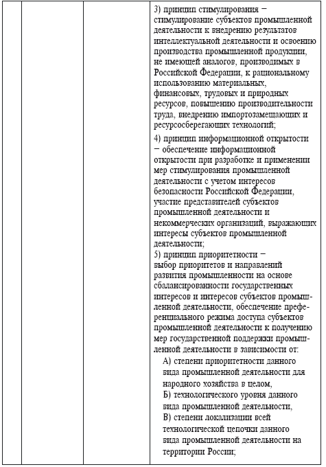 Правовое регулирование промышленной политики России с позиции привлечения иностранных инвестиций - фото 24