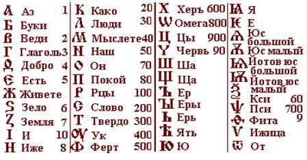 Конечно алфавит с древних времен изменялся Так 400 лет назад у нас появилась - фото 1