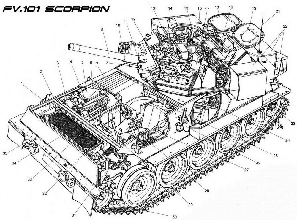 Компоновочная схема легкого танка Скорпион 1 карман воздухопритока к - фото 13