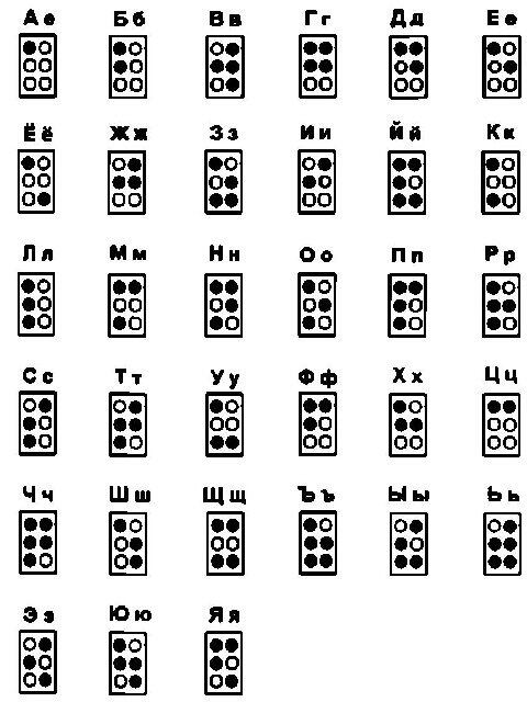 Рис П51 Значения знаков азбуки Брайля используемых для обозначения букв - фото 121