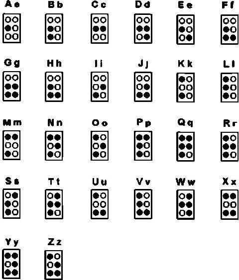 Рис П52 Значения знаков азбуки Брайля используемых для обозначения букв - фото 122