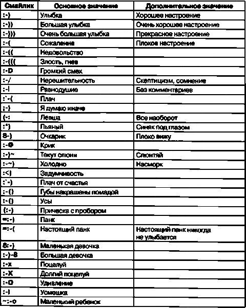 Таблица П62 Изображ ения некоторых смайликов и расшифровка их зн ачений - фото 125