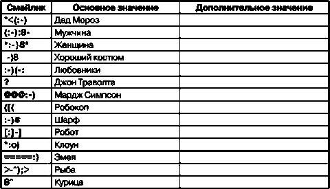 Приложение 7 Передача букв русского алфавита латинскими буквами В данном - фото 126