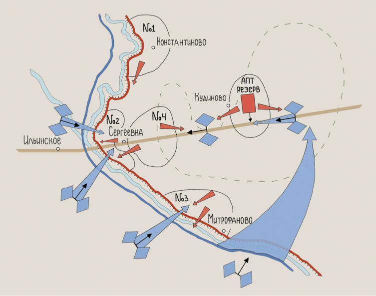 Схема боя подольских курсантов против 19й танковой дивизии вермахта Подвиг - фото 10