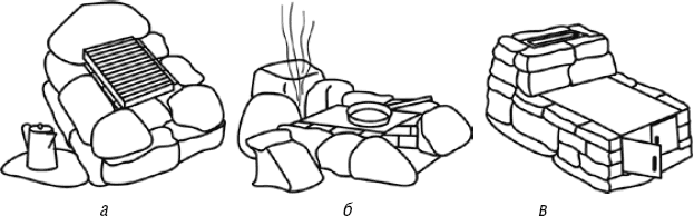 Рис 2 Полуоткрытый очаг а с решеткой б с листом железа и простейшей - фото 3