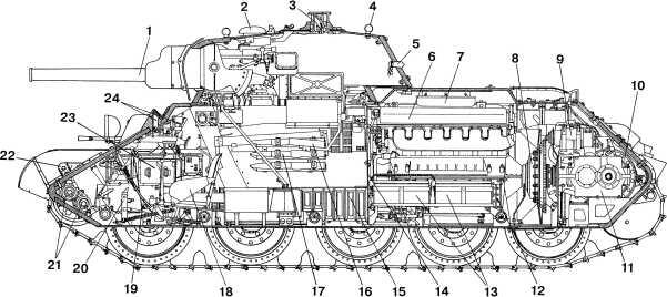 Компоновка танка Т34 выпуска 19401941 годов 1 пушка Л11 2 люк для - фото 7