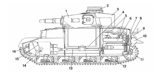 Компоновка танка PzIV 1 башня 2 командирская башенка 3 ящик для - фото 44