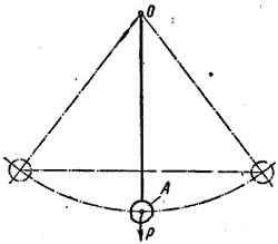 Фиг 2 Схема колебания маятника Груз А под действием силы тяжести Р будет - фото 2