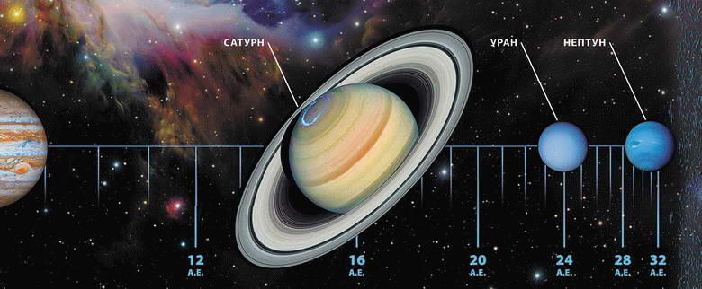 Планеты Солнечной системы и их положение относительно Солнца За поясом - фото 12