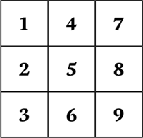 Аспекты числовых значений квадрата Пифагора Квадрат 1 1 утонченный эгоизм - фото 10