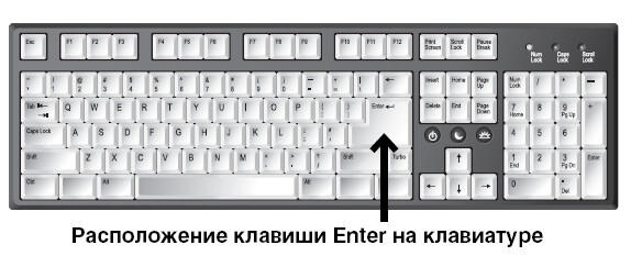 Enterпереводится как ввод Этой клавишей подтверждается выбор операции а также - фото 20